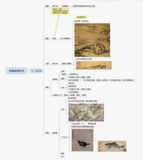 公务员事业单位2022最新考试思维导图新版...