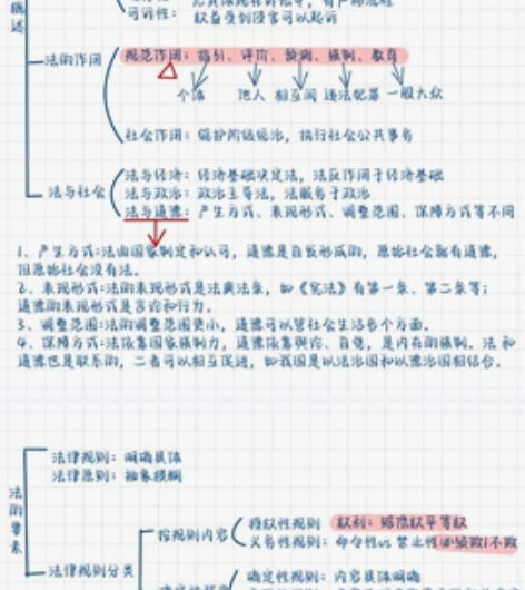 公共基础笔记，彩色版思维导图，清晰明了，方...