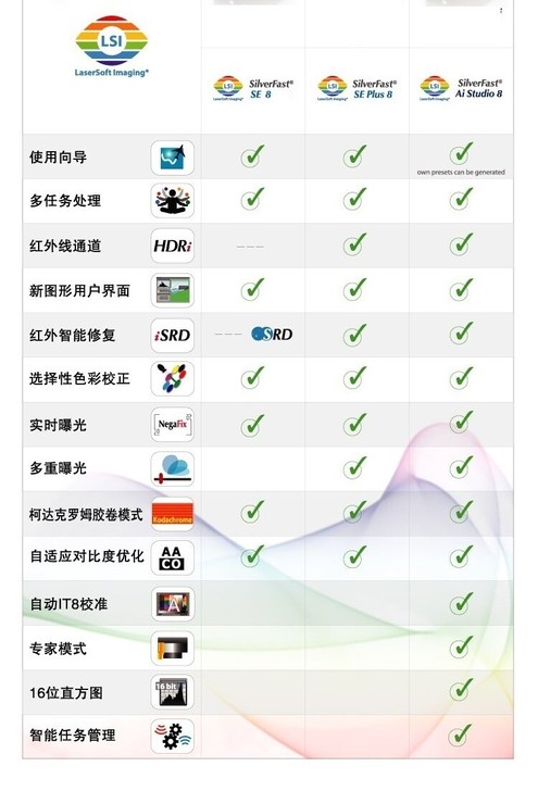 银块专业扫描软件SilverFast Ai...
