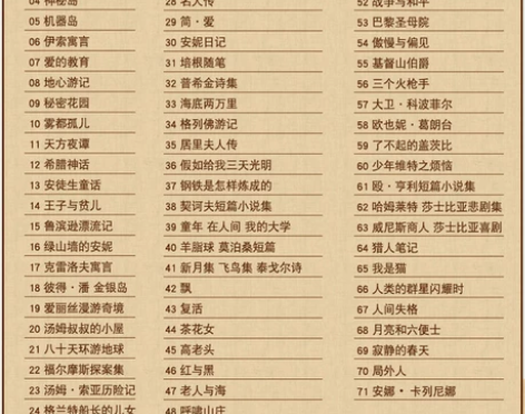 书店仓库快到期，资金十分紧张，现低价处理部...