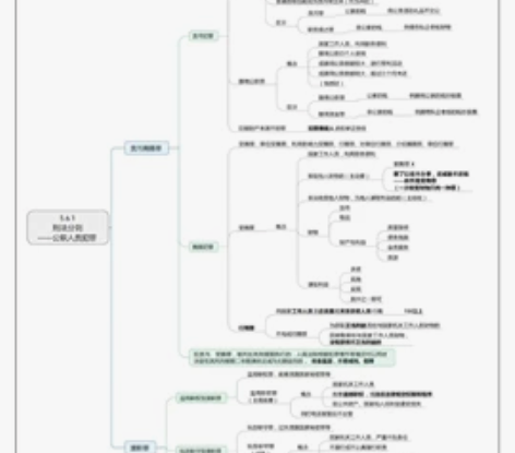 公共基础 知识太多太难，思维导图来拯救 直...
