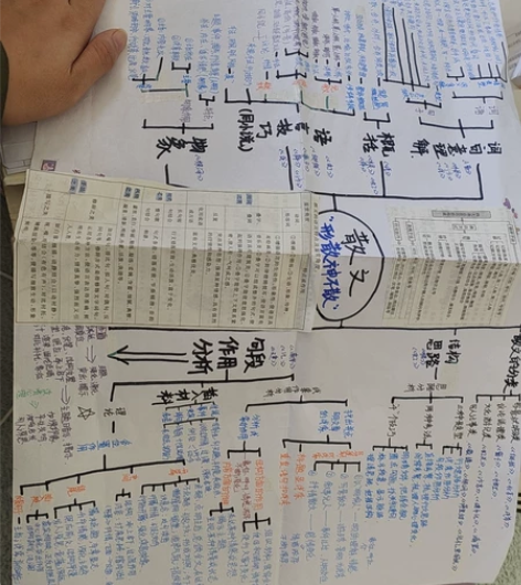 语文超全小说和散文手写笔记 全省400名，...