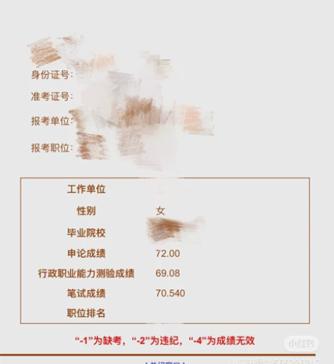 公考高分上岸 公务员考试一对一线上指导 公...