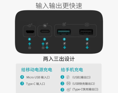 罗马仕充电宝 充电宝快充ROMOSS/40...