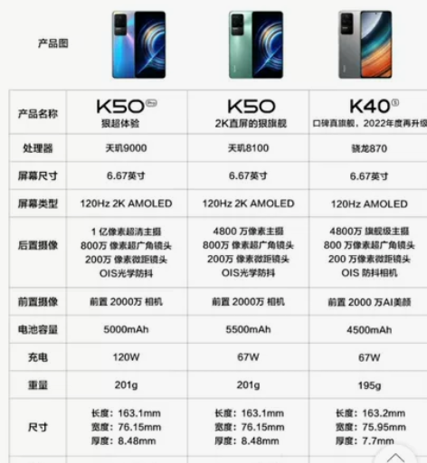 MIUI/小米 红米 K50 Pro（5G...