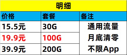 支持4g5g无限纯上网 流量不限速不限软件...