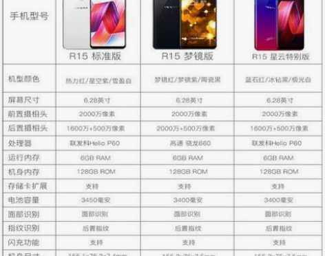 正品二手手机OPPO R15全网通128G...