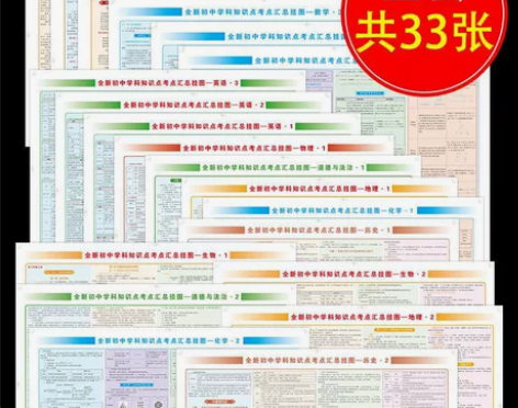全新初中学科知识考点七八九年级通用语数外史...