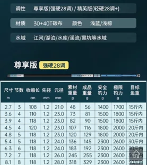 海明威  刀锋战士 闲置鱼竿 5.4米  ...