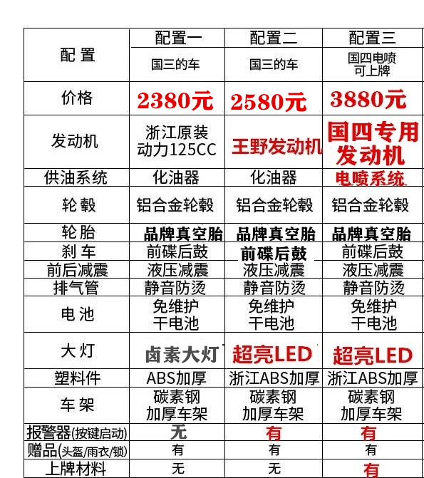 坤豪 摩托车整车