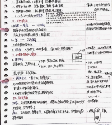 高考历史手写笔记   高考笔记  高中历史...