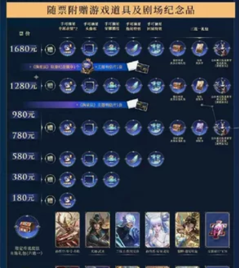 收王者音乐剧780档位道具，只要道具不要票...