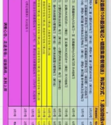 备考江苏专转本计算机大类刷题计划发布 本链...