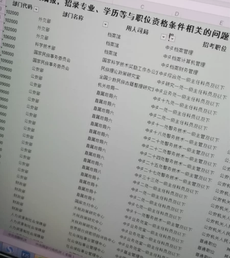 公务员职位表 国考职位表 各省各地区省考...