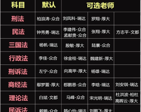 2022法考411推荐组合16本精讲加真题...