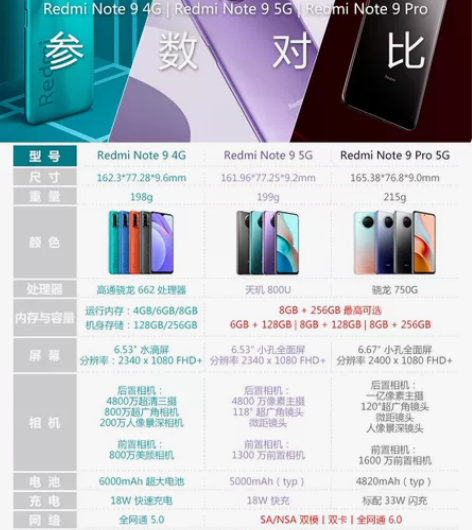 二手红米note9 pro，9.7新，内存...