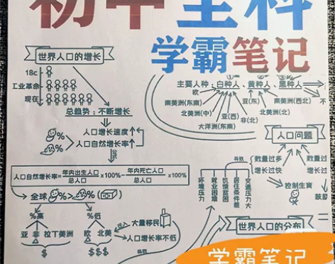 初中全科学霸笔记,衡水学霸中考笔记。 初中...