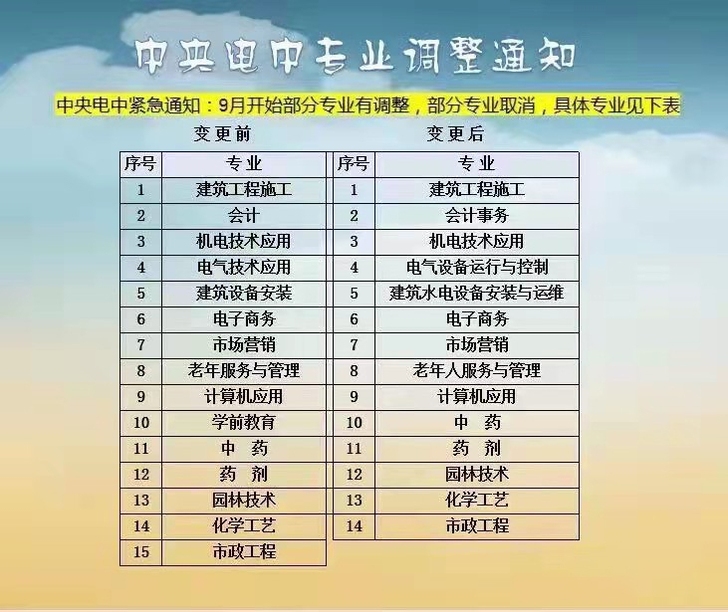 电大中专,考二建,初级会计师,当兵,学历不...