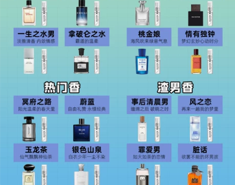 男士香水小样正品大牌玉龙茶大地事后清