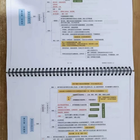 22年最新的事业编《公共基础知识》 手写高...