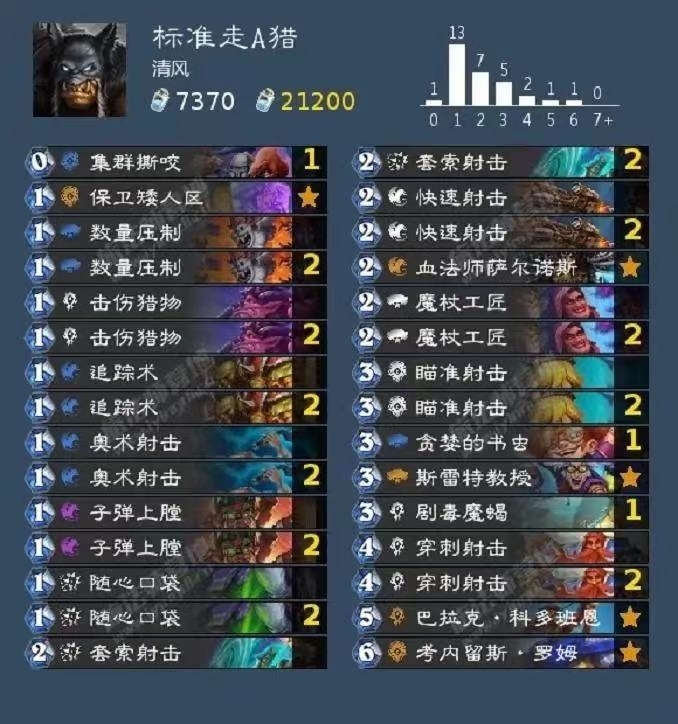 炉石传说，接各种定制卡组 、多卡组合一