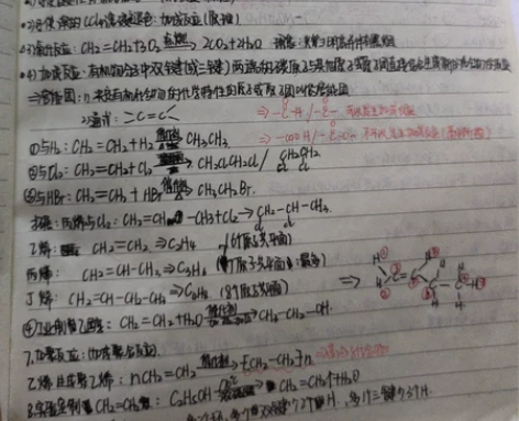 高中化学物理笔记pdf 自己记的火箭班笔记...