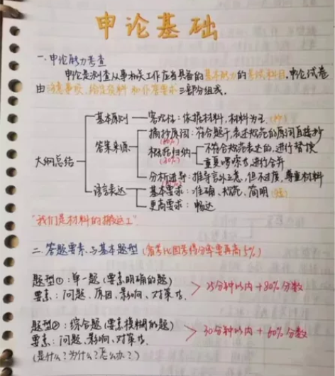 公务员考试笔记行测申论笔记 150+上岸学...