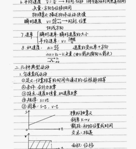 线上线下初高中课程辅导 985理工科研究生...