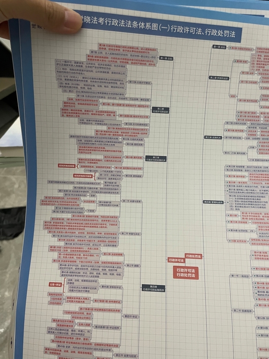 2021年主观图法条体系图司法考试必备