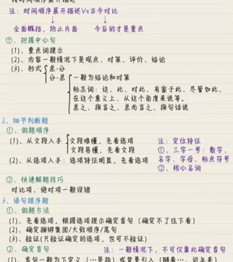 2022公务员上岸学霸手写行测申论高分笔记...