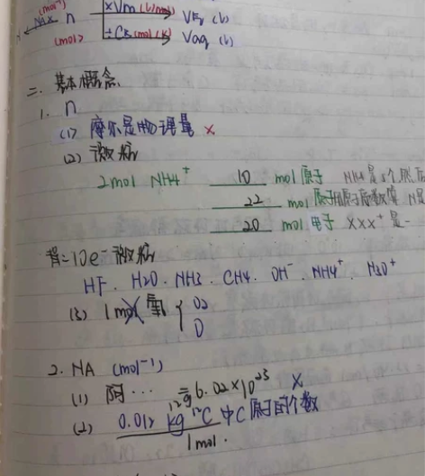 【高中必修一化学手写笔记】 ★结合学而思一...