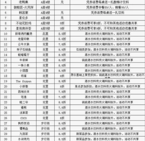 路桥中盛城市广场代金券，消费券。公司发的，...