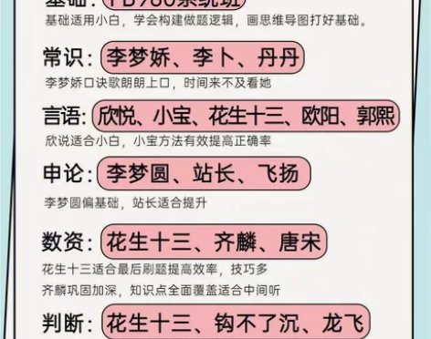 2023国考省考全部，980系统课，李梦娇...