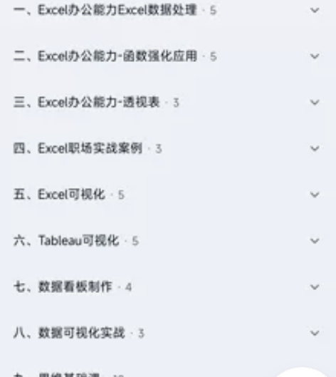 环球青藤 数据分析职场全能班,课程非常棒,...