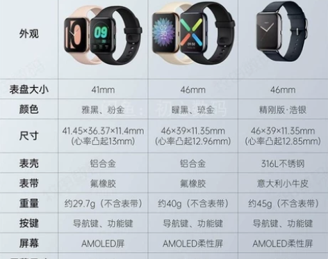 oppo watch 黑色  46esim...