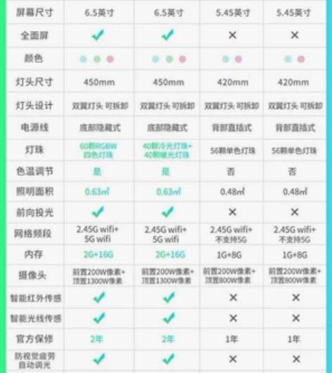 【全新未拆】大力智能学习灯T6pro T6...