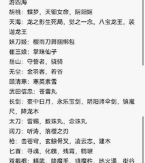 永劫无间自用账号 e宝端,4红账号:宁红夜...