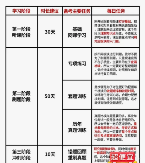 事业单位考试学的太早会懈怠，学的太晚来不及...