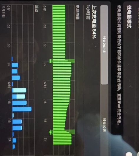 iPad Air3银白色64GWIFI版，...