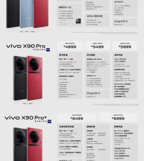 VIVO   X90，全新未拆封 颜色：华...