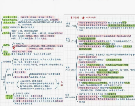 2022 公基笔记 公共基础笔记手写彩色版...