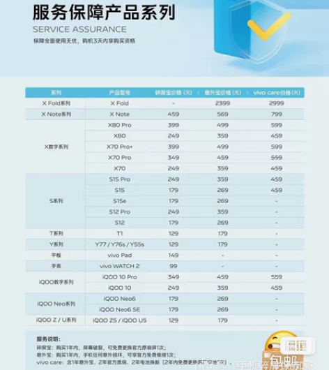 vivo官方碎屏险vivo x90 x90...