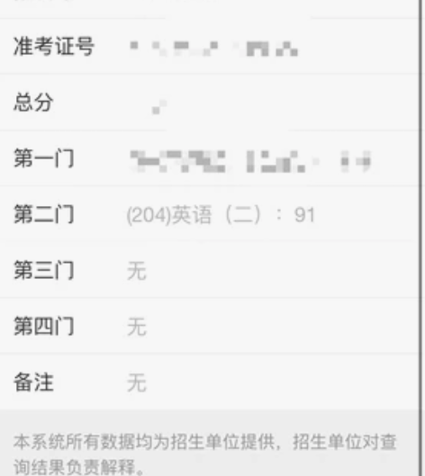 考研英语辅导 本科学校top10，高考英语...