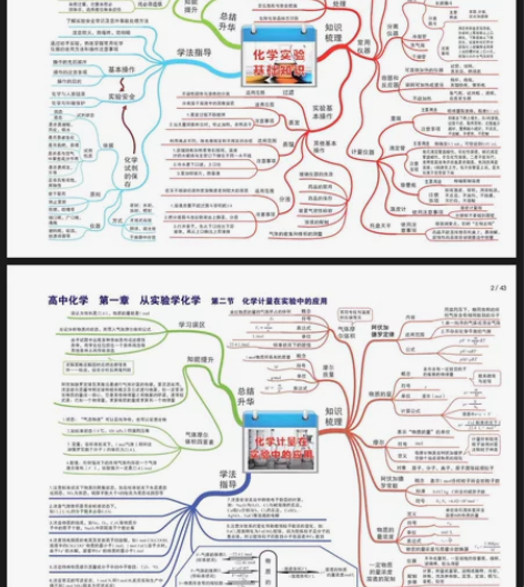 高中化学 思维导图*笔记¥5¥10