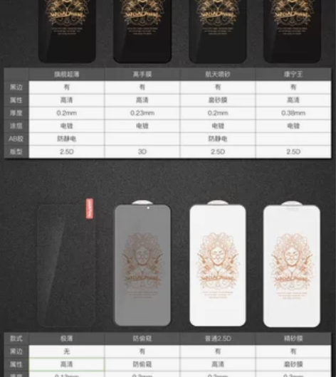 丸匠钢化膜，iPhone13和14系列都有...