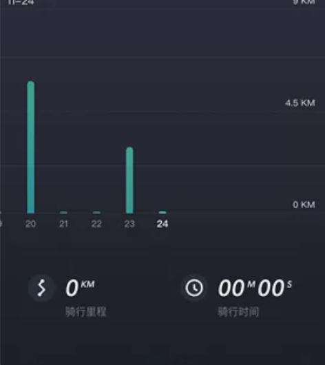 小牛电动m+都市版，平时没怎么骑，最好温州...