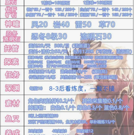 勿直拍！需要代肝私聊 一.原神代肝神瞳 风...