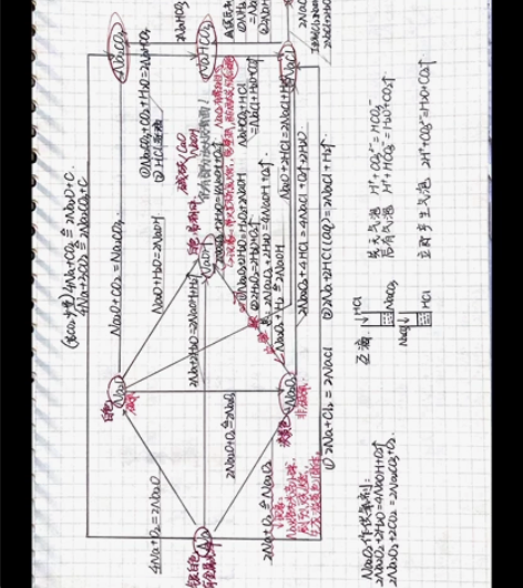 【赠品/可单独购买】超详细高中元素化学思维...
