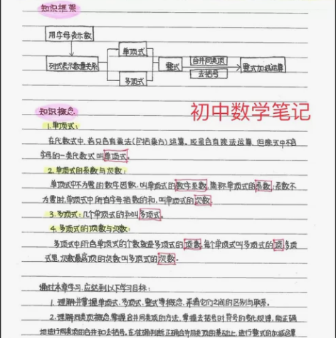 初中数学笔记 状元学霸笔记 初中手写笔记 ...