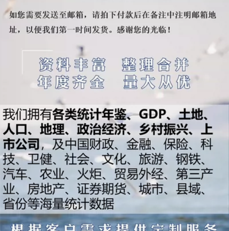 上市公司华证ESG评级评分季度明细数据09...